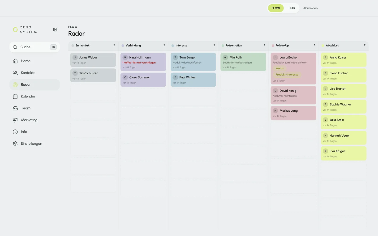 Kanban-Ansicht mit sechs Spalten von Erstkontakt bis Abschluss